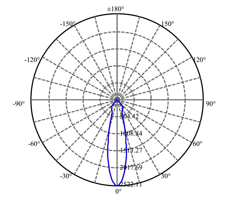 Nata Lighting Company Limited - Tridonic Certaflux SLM 1202 L09 G1 1687-M